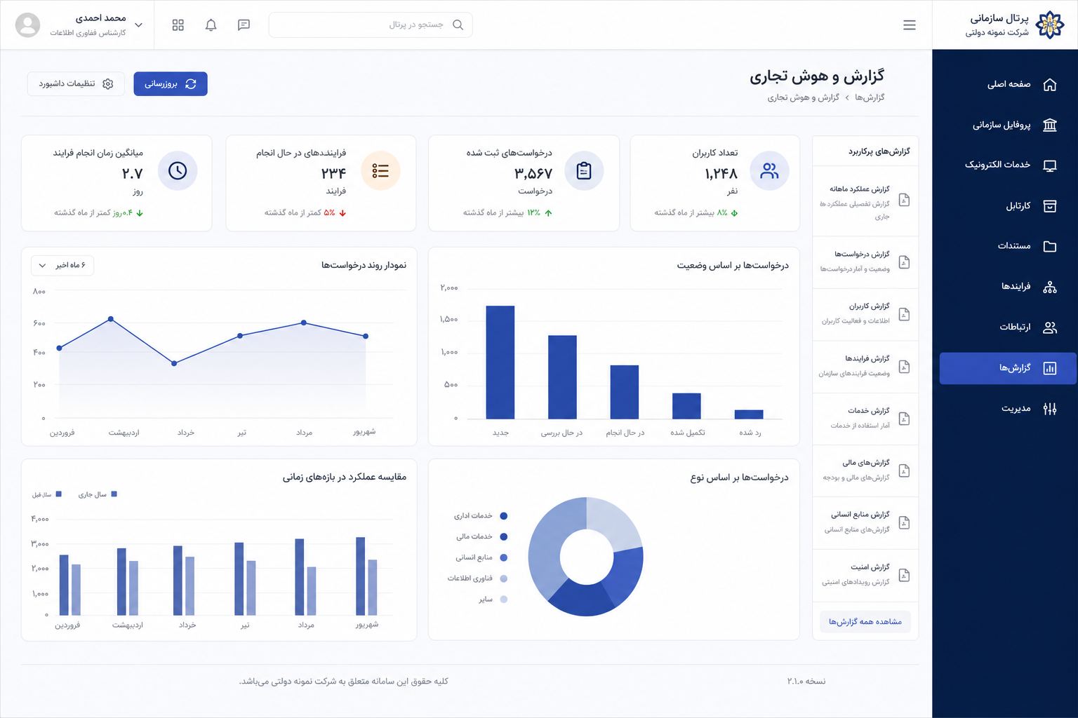 AI Assistant روی Power BI و انبار داده رهین
