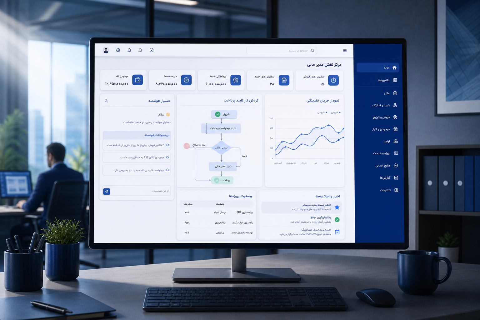نمای مفهومی پلتفرم Rahin Smart ERP با Role Center، فرایند و هوش سازمانی